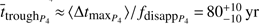 $ {\overline t}_{{\text{trough}}_{P_4}}\approx\langle\mathrm\Delta t_{{\text{max}}_{P_4}}\rangle/f_{{\text{disapp}}_{P_4}}=80_{-10}^{+10}\text{yr} $