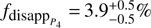 $ f_{{\text{disapp}}_{P_4}}=3.9_{-0.5}^{+0.5}\% $
