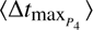 $ \langle\mathrm\Delta t_{{\text{max}}_{P_4}}\rangle $