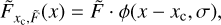 $ \begin{aligned} \tilde{F}_{x_\mathrm{{c}}, \tilde{F}}(x)=\tilde{F} \cdot \phi (x-x_\mathrm{{c}},\sigma ), \end{aligned} $