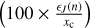 $ \log \left( 100 \times \frac{\epsilon _{ J}(n)}{x_\mathrm{c}} \right) $