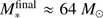 $ M_\ast^\text{final}\approx64\;M_\odot $