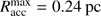 $ R_\text{acc}^\text{max}=0.24\;\text{pc} $