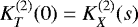 $K_T^{(2)}(0)=K_X^{(2)}(s)$