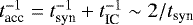 $t_{\textrm{acc}}^{-1}= t_{\textrm{syn}}^{-1}&#x002B; t_{\textrm{IC}}^{-1}\sim 2/t_{\textrm{syn}}$