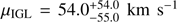 $ \mu_\text{IGL}=54.0_{-55.0}^{+54.0}\text{km s}^{-1} $