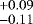 $^{&#x002B;0.09}_{-0.11}$