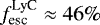 $f^{\textrm{LyC}}_{\textrm{esc}} \approx 46\%$