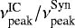 $\nu^{\textrm{IC}}_{\textrm{peak}} / \nu^{\textrm{Syn}}_{\textrm{peak}}$
