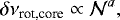 \begin{equation*}\delta\nu_{\textrm{rot,core}} \propto \mathcal{N}^{a}, \end{equation*}
