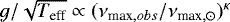 $g/\sqrt{T_{\mathrm eff}} \propto (\nu_{\mathrm max,obs}/\nu_{\mathrm max,\odot})^{\kappa}$