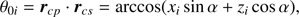 $$ \theta_{0i}={\boldsymbol r}_{cp}\boldsymbol\cdot{\boldsymbol r}_{cs}=\text{arccos}{(x_i\;\sin\alpha+z_i\;\cos\alpha)}, $$