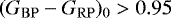 $({G_{\mathrm{BP}}} - {G_{\mathrm{RP}}})_0>0.95$