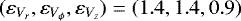 $(\varepsilon_{V_{r}}, \varepsilon_{V_{\phi}},\varepsilon_{V_z})=(1.4,1.4,0.9)$
