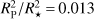 $ R_{\rm P}^2/R_{\star}^2\, {=}\, 0.013 $