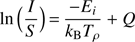 $$ \ln{\left(\frac IS\right)}=\frac{-E_i}{k_\mathrm BT_\rho}+Q $$