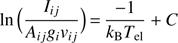 $$ \ln{\left(\frac{I_{ij}}{A_{ij}g_iv_{ij}}\right)}=\frac{-1}{k_\mathrm BT_\text{el}}+C $$