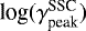 $\textrm{log}(\gamma^{\textrm{SSC}}_{\textrm{peak}})$
