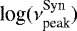 $\textrm{log}(\nu^{\textrm{Syn}}_{\textrm{peak}})$