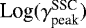 $\textrm{Log}(\gamma^{\textrm{SSC}}_{\textrm{peak}})$