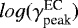 $log(\gamma^{\textrm{EC}}_{\textrm{peak}})$