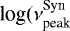 $ \textrm{log}(\nu_{\textrm{peak}}^{\textrm{Syn}}$