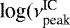 $\textrm{log}(\nu_{\textrm{peak}}^{\textrm{IC}}$