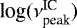 $\textrm{log}(\nu^{\textrm{IC}}_{\textrm{peak}})$