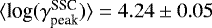 $\langle {\textrm{log}}(\gamma^{\textrm{SSC}}_{\textrm{peak}}) \rangle =4.24 \pm 0.05$