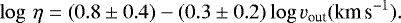 \begin{equation*} \log\,\eta = (0.8 \pm 0.4) - (0.3 \pm 0.2) \log {v_{\textrm{out}}} (\textrm{km\,s}^{-1}) .\end{equation*}