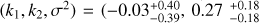 $(k_1,k_2,\sigma^2) = (-0.03^{+0.40}_{-0.39}, 0.27 ^{+0.18}_{-0.18}$
