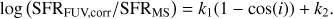 $$ \log{({\text{SFR}}_\text{FUV,corr}/{\text{SFR}}_\text{MS})}=k_1{(1-\cos{(i)})}+k_2. $$