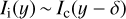 $$ I_\mathrm i{(y)}\sim I_\mathrm c{(y-\delta)} $$