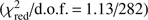 $ (\chi_\text{red}^2/\text{d.o.f.}=1.13/282) $