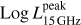 $ {\rm Log} \, L^{\rm peak}_{15\,{\rm GHz}} $