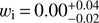 $ w_\text{i}=0.00_{-0.02}^{+0.04} $