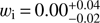 $ w_\text{i}=0.00_{-0.02}^{+0.04} $