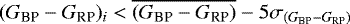 \begin{equation*}(G_{\textrm{BP}}-G_{\textrm{RP}})_i < \overline{(G_{\textrm{BP}}-G_{\textrm{RP}})}- 5\sigma_{(G_{\textrm{BP}}-G_{\textrm{RP}})} \end{equation*}