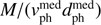 $$M/(v_{{\rm{ph}}}^{{\rm{med}}}d_{{\rm{ph}}}^{{\rm{med}}})$$