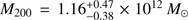$ \textstyle M_{200}=1.16_{-0.38}^{+0.47}\times10^{12}M_\odot $