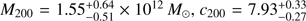 $ \textstyle M_{200}=1.55_{-0.51}^{+0.64}\times10^{12}M_\odot,c_{200}=7.93_{-0.27}^{+0.33} $
