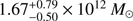 $ 1.67_{-0.50}^{+0.79}\times10^{12}M_\odot $