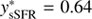 $ y_\text{sSFR}^\ast=0.64 $
