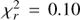 $ \chi_r^2=0.10 $