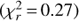 $ (\chi_r^2=0.27) $