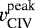 $v_{\textrm{CIV}}^{\textrm{peak}}$