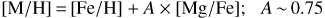 $$ \begin{array}{cc}\lbrack\text{M/H}\rbrack=\lbrack\text{Fe/H}\rbrack+A\times\lbrack\text{Mg/Fe}\rbrack;&A\sim0.75\end{array} $$