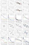 Thumbnail: Fig. B.1. Refer to the following caption and surrounding text.