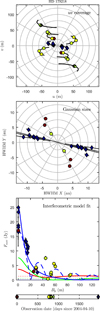Thumbnail: Fig. B.1. Refer to the following caption and surrounding text.
