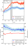 Thumbnail: Fig. 1. Refer to the following caption and surrounding text.